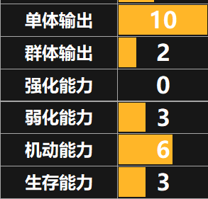 天地劫手游常逸风全面评价