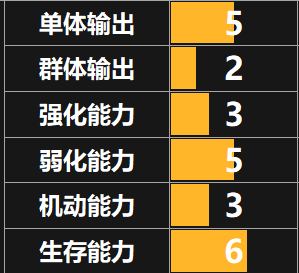 天地劫手游希维亚技能强度测评
