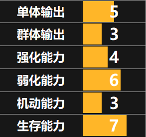 天地劫手游韦胜全面评价
