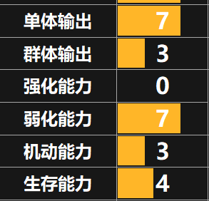 天地劫手游高世津技能强度测评