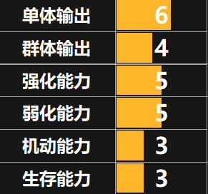 天地劫手游雅布斯技能强度测评