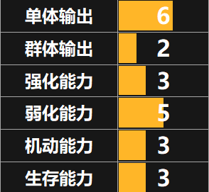 天地劫手游呼延崇技能强度测评