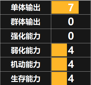 天地劫手游应灵华强度测评