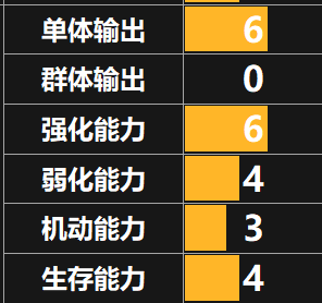 天地劫手游朱浩全面评价