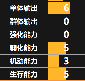 天地劫手游阿尔泰巴全面评价