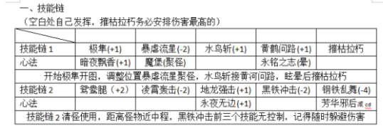 影之刃3铁公主技能连招攻略