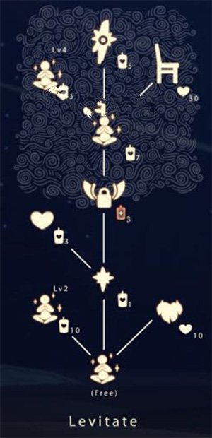 光遇椅子需要多少爱心和蜡烛兑换