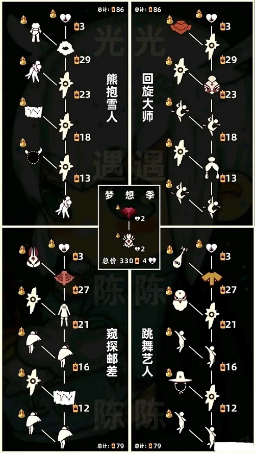 光遇梦想季多少天结束毕业