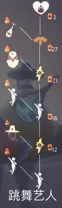 光遇梦想季明制帽怎么获得