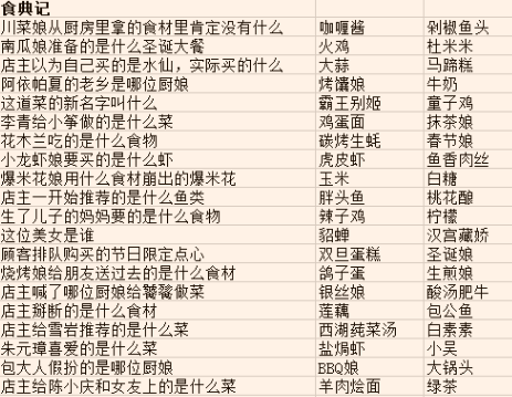 魔幻厨房珍馐物语