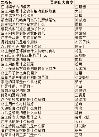 魔幻厨房珍馐物语