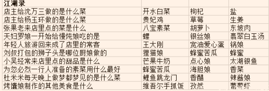 魔幻厨房珍馐物语