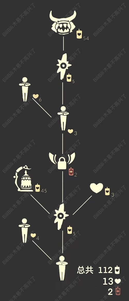 光遇抱拳先祖兑换表一览