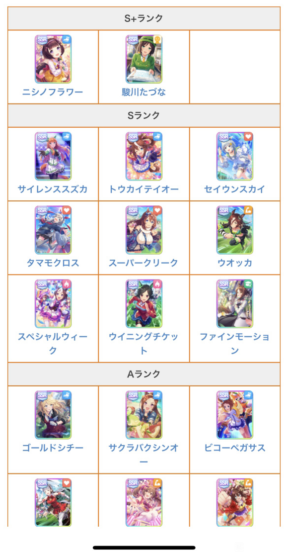 赛马娘节奏榜最新一览