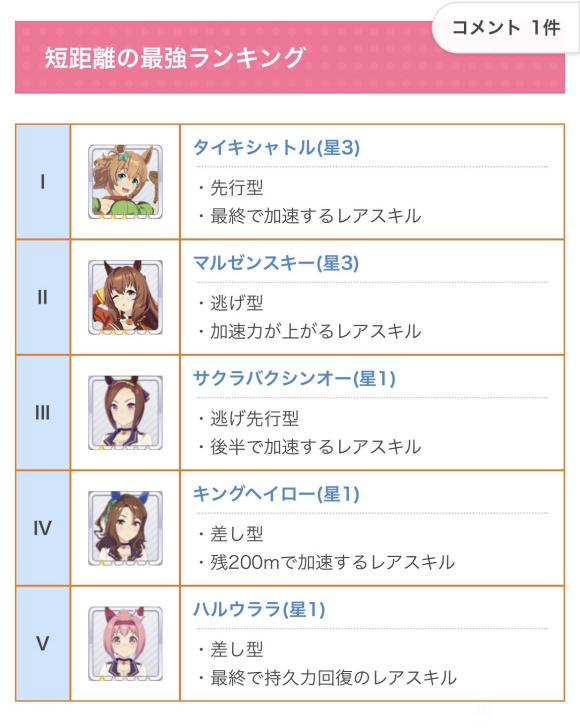 赛马娘节奏榜最新一览