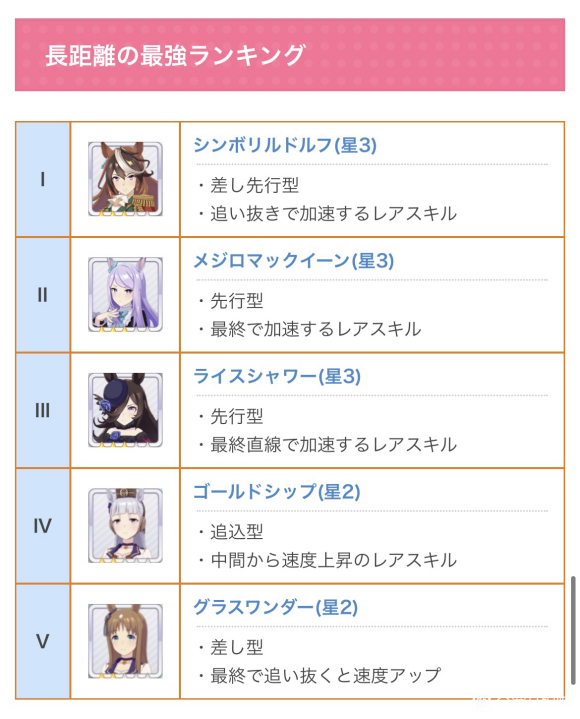 赛马娘节奏榜最新一览