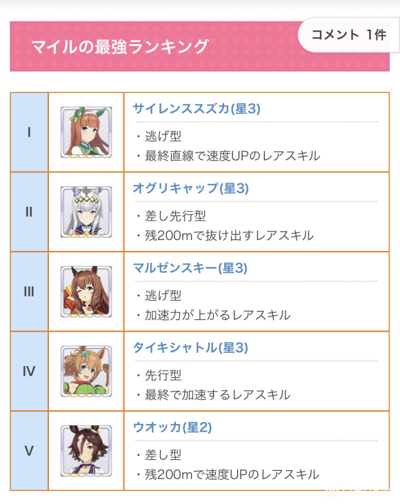 赛马娘节奏榜最新一览