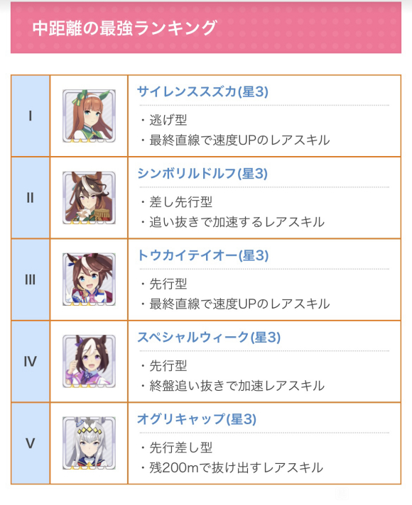 赛马娘节奏榜最新一览