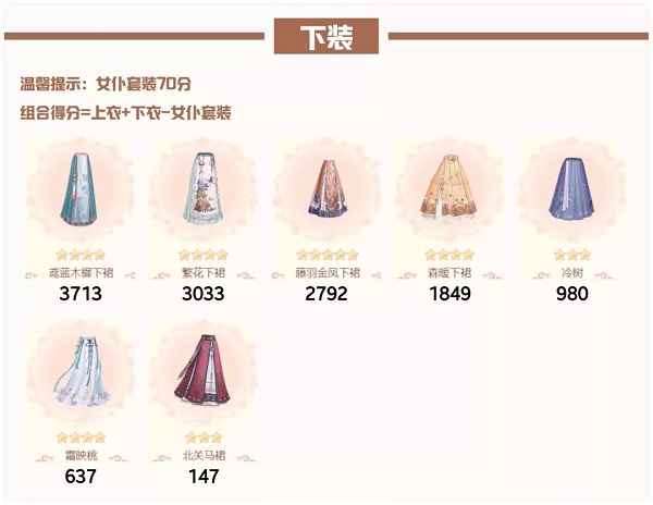 爱江山更爱美人流光殿第七期高山流水搭配攻略