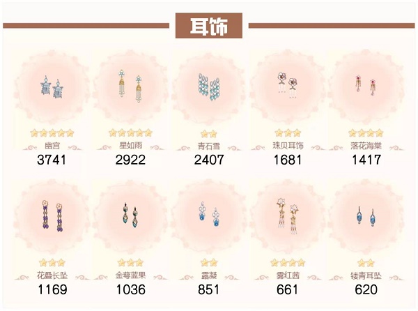 爱江山更爱美人流光殿第七期高山流水搭配攻略