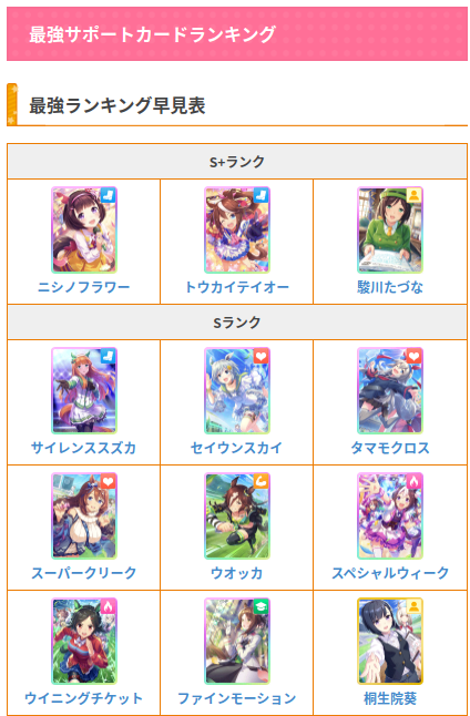 赛马娘伏特加和超级海湾对比攻略