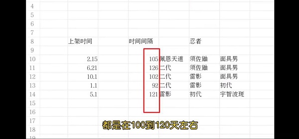 火影忍者手游许愿宝库2021上架时间表一览