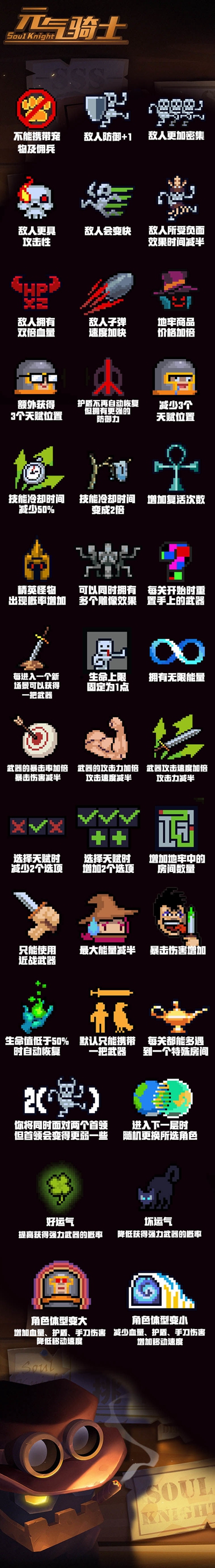 元气骑士挑战因子图标大全2021最新