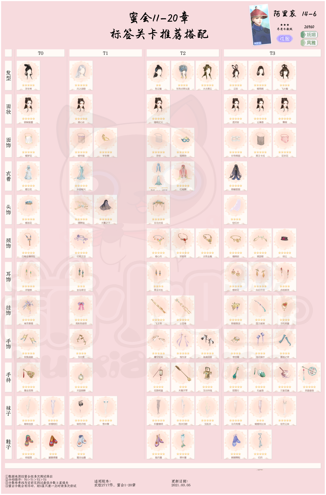 爱江山更爱美人阿里衮密会14-6怎么过