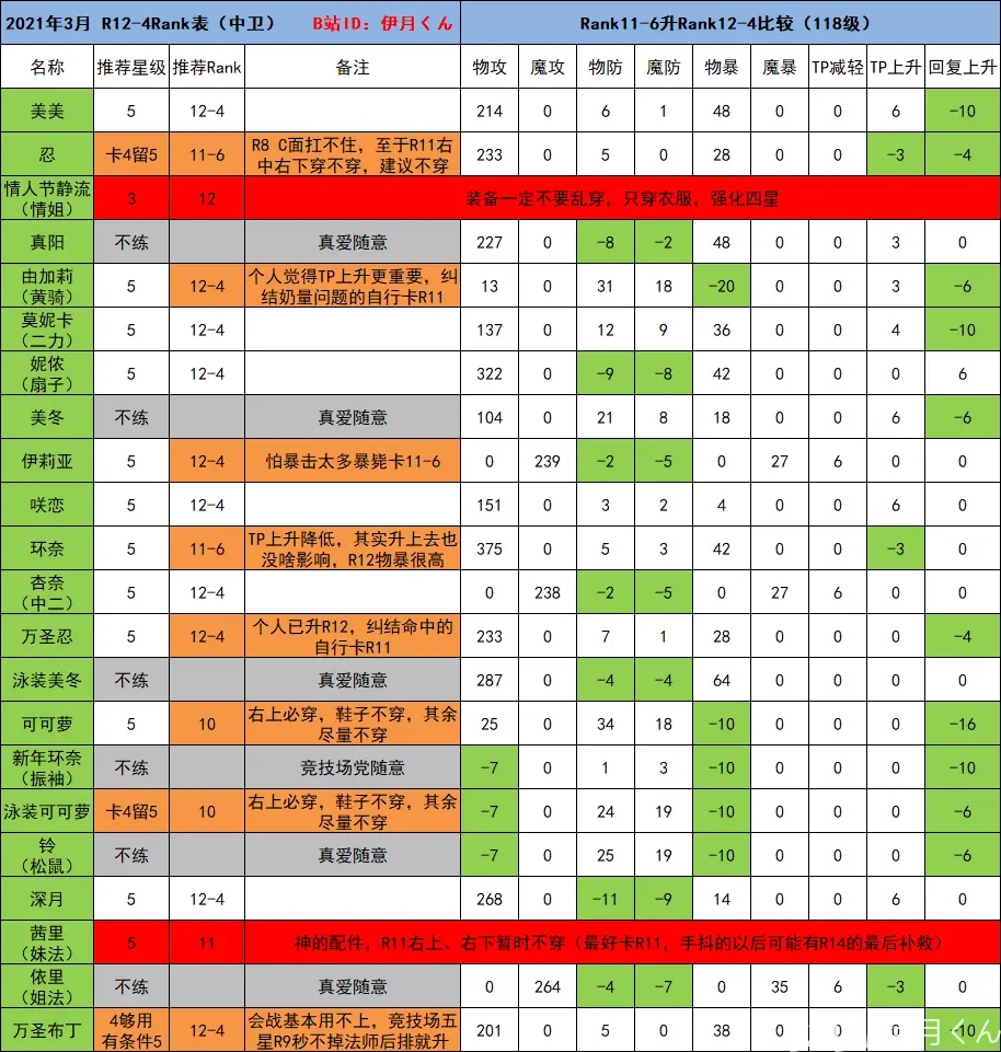 公主连结阵容推荐2021国服最新