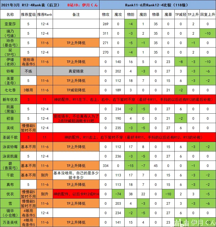 公主连结阵容推荐2021国服最新