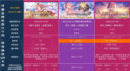 公主连结国服卡池时间图表2021一览