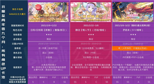 公主连结国服卡池时间图表2021一览