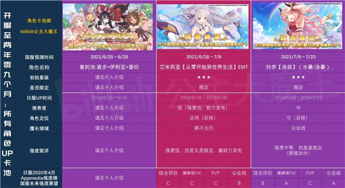 公主连结国服卡池时间图表2021一览