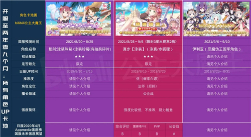 公主连结国服卡池时间图表2021一览