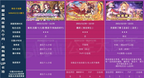 公主连结国服卡池时间图表2021一览
