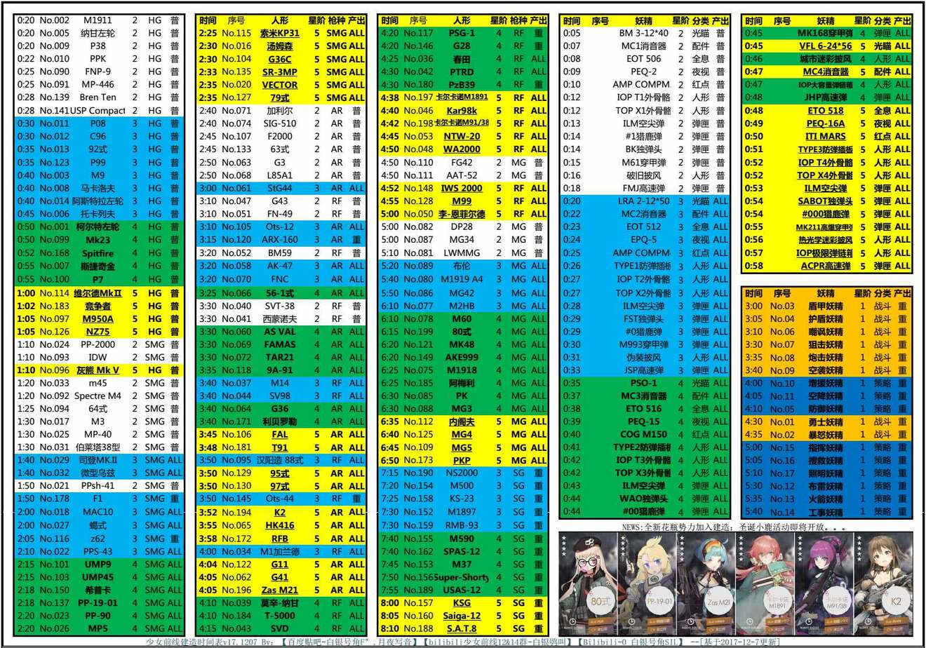 少女前线建造时间表2021最新