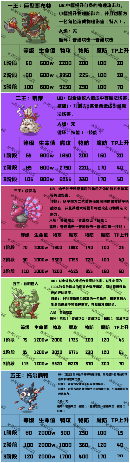 公主连结双鱼座公会战攻略阵容推荐