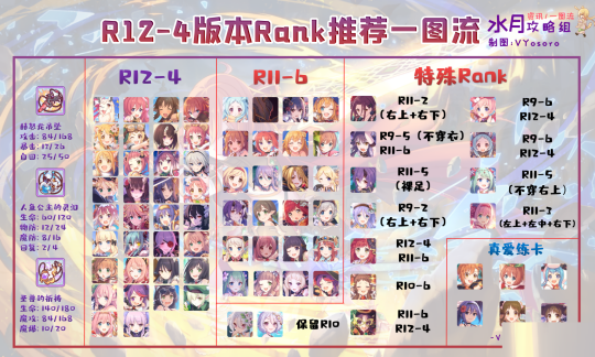 公主连结双鱼座公会战攻略阵容推荐