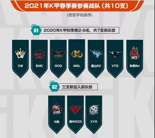 在昨日推文中提到的K甲春季赛线下比赛落地在哪个城市了呢两个字