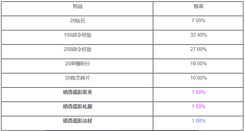 王者荣耀王昭君暗香疏影多少战令币出