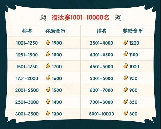 本届无差别忍者格斗大赛于3月几日开赛呢