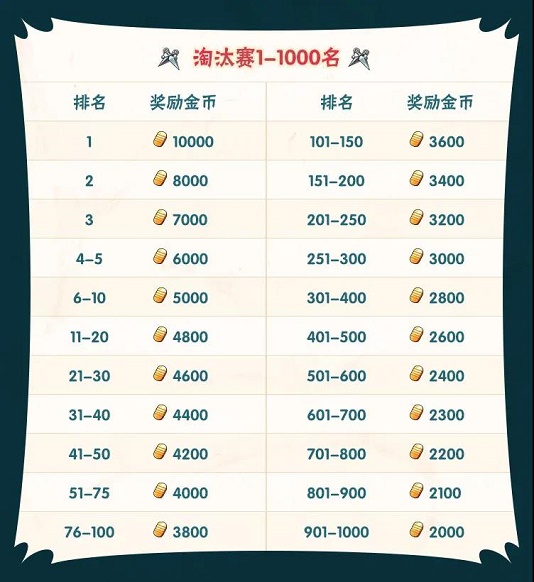 本届无差别忍者格斗大赛于3月几日开赛呢