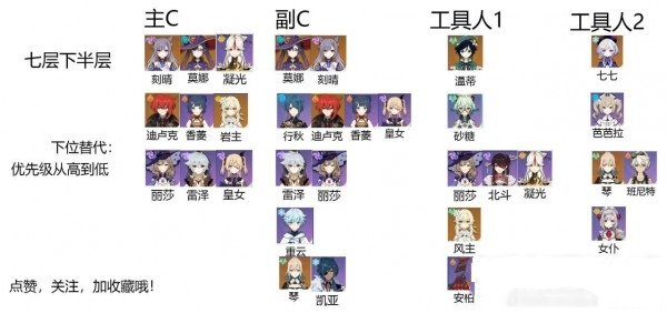 原神深渊七层阵容推荐最新