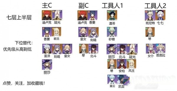 原神深渊七层阵容推荐最新