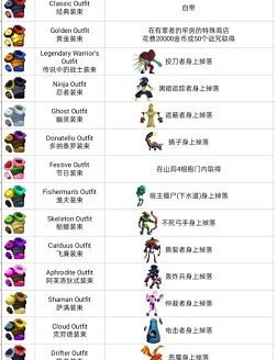 重生细胞全服装