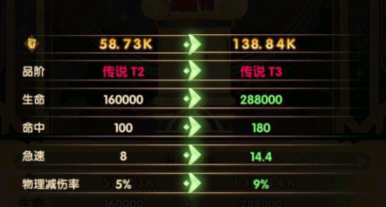 剑与远征T3给谁好