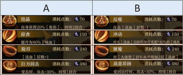 旧日传说艾伦技能强度测评