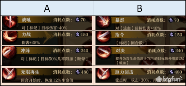 旧日传说比约恩技能强度测评