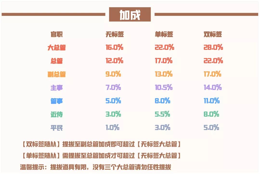 爱江山更爱美人流光殿半世晨晓搭配攻略