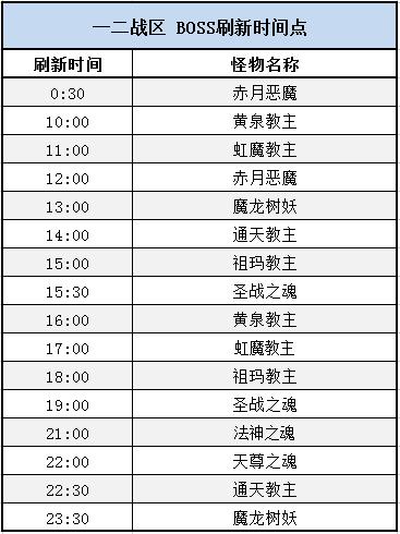 复古传奇高爆率版
